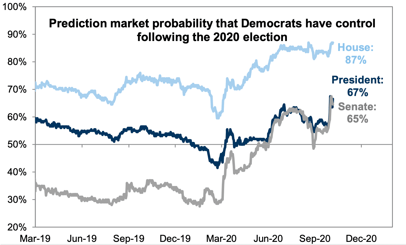 predict election