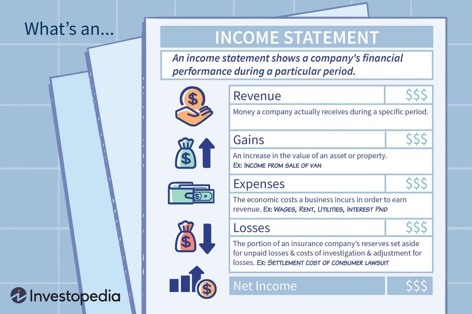 What’s an Income Statement?