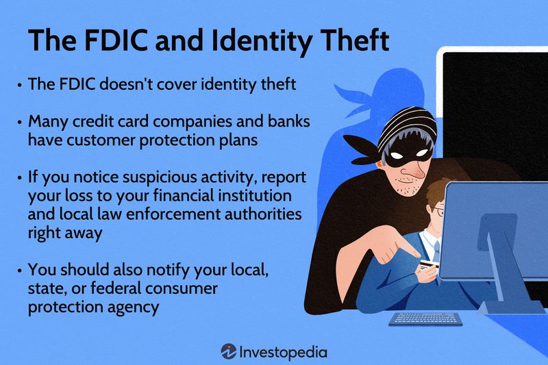 The FDIC and Identity Theft