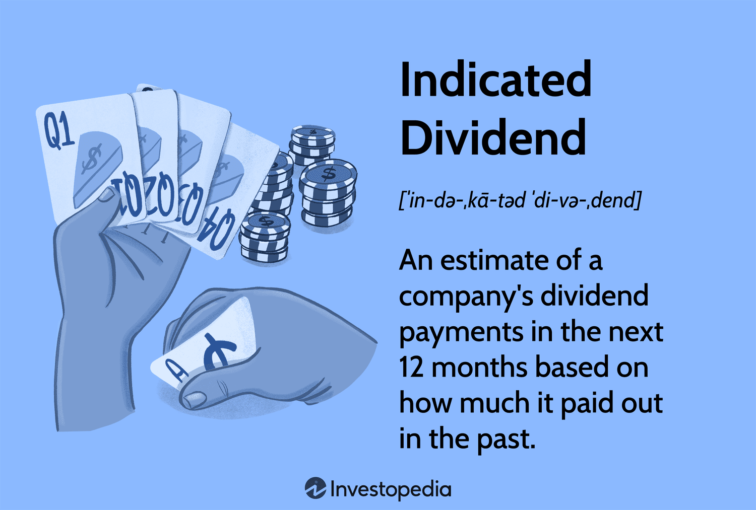 Indicated Dividend: An estimate of a company's dividend payments in the next 12 months based on how much it paid out in the past.