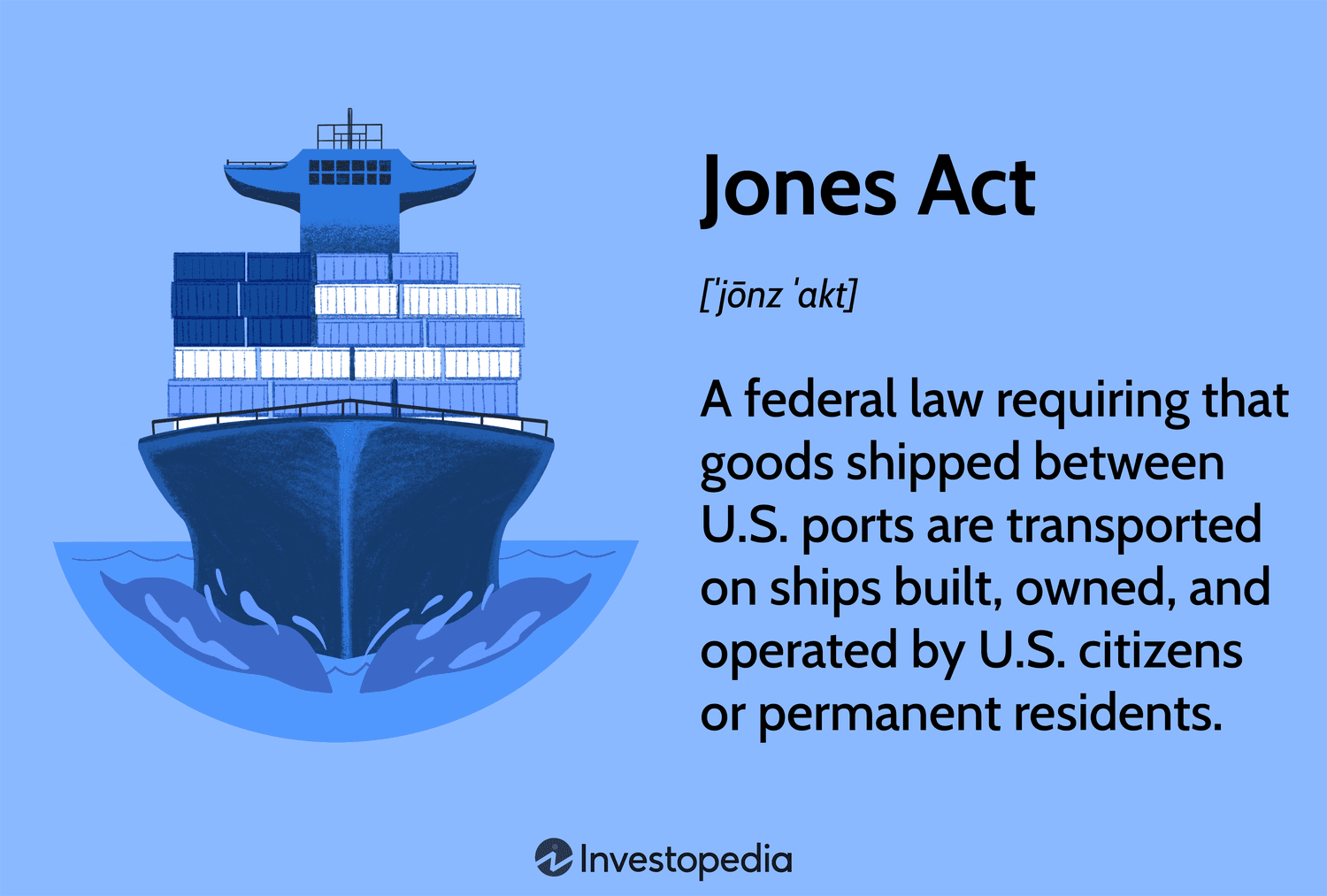 Jones Act: A federal law requiring that goods shipped between U.S. ports are transported on ships built, owned, and operated by U.S. citizens or permanent residents.