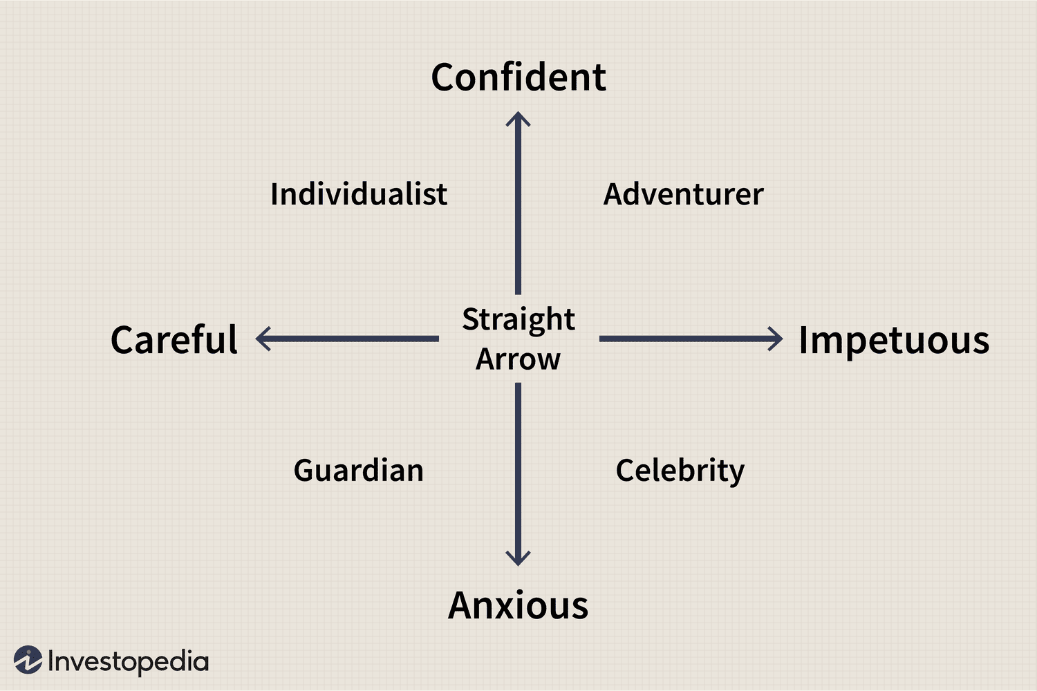 Investment Strategy