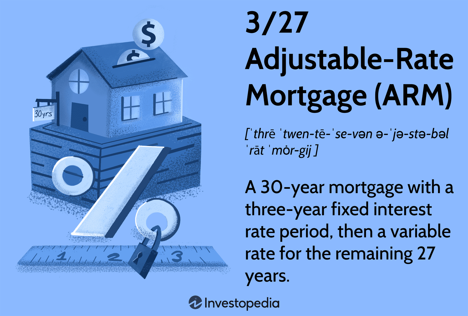 3/27 Adjustable-Rate Mortgage (ARM)