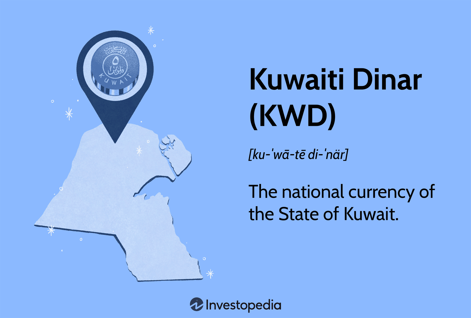 Kuwaiti Dinar (KWD): The national currency of the State of Kuwait.
