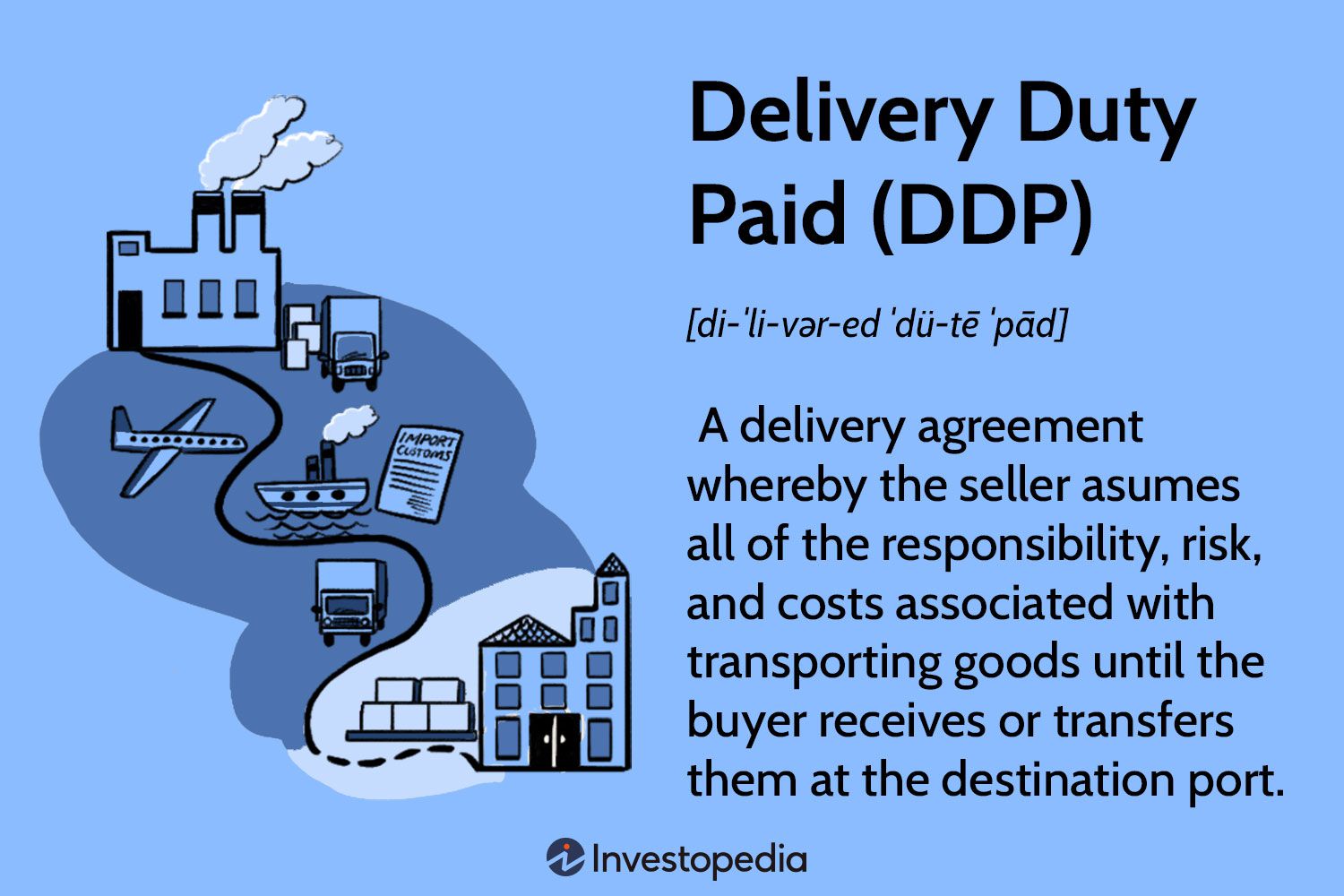 Delivery Duty Paid (DDP)