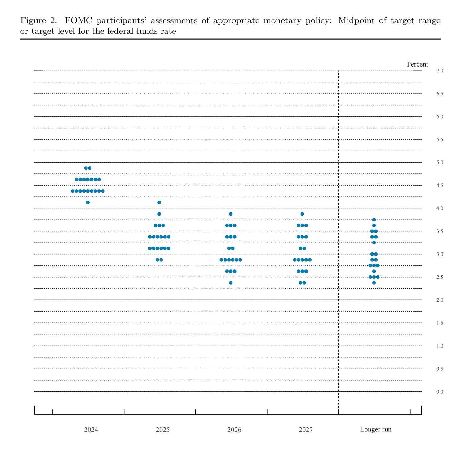The Federal Reserve's dot plot for the September 2024 meeting.