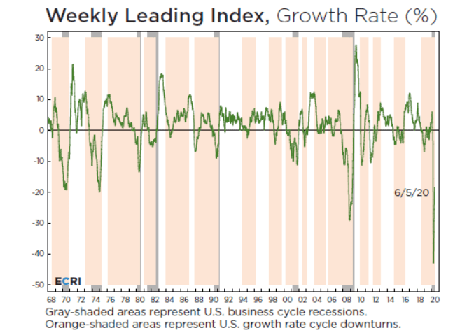 Chart courtesy ECRI