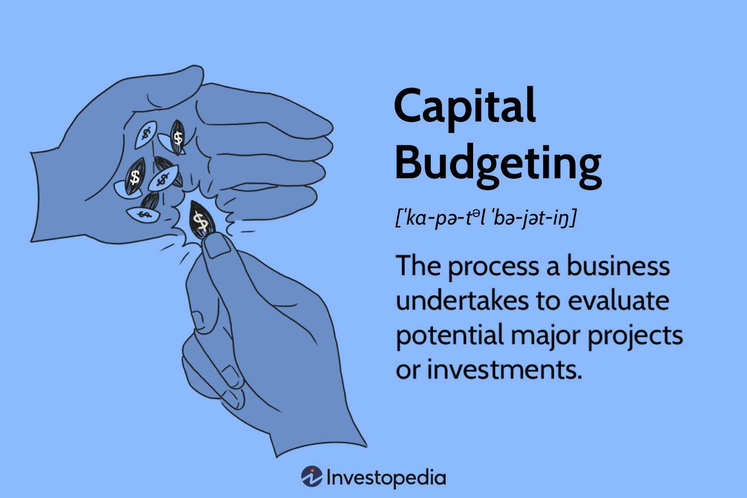 Capital Budgeting