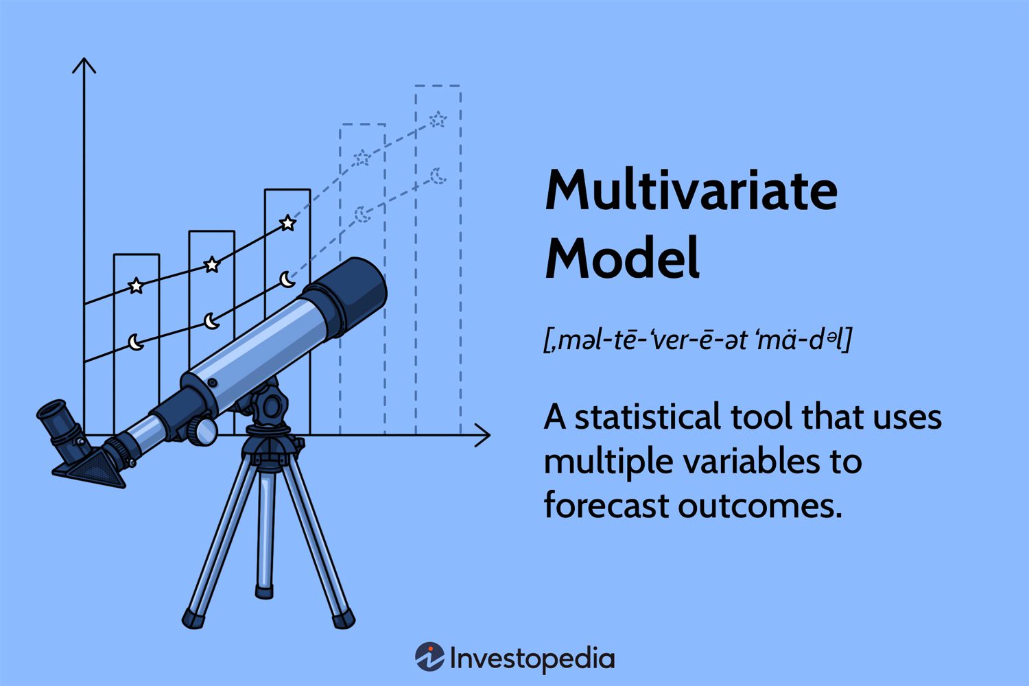Multivariate Model