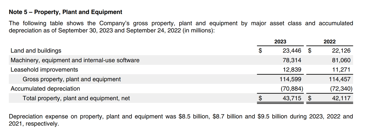 PPE Notes 2023 Apple