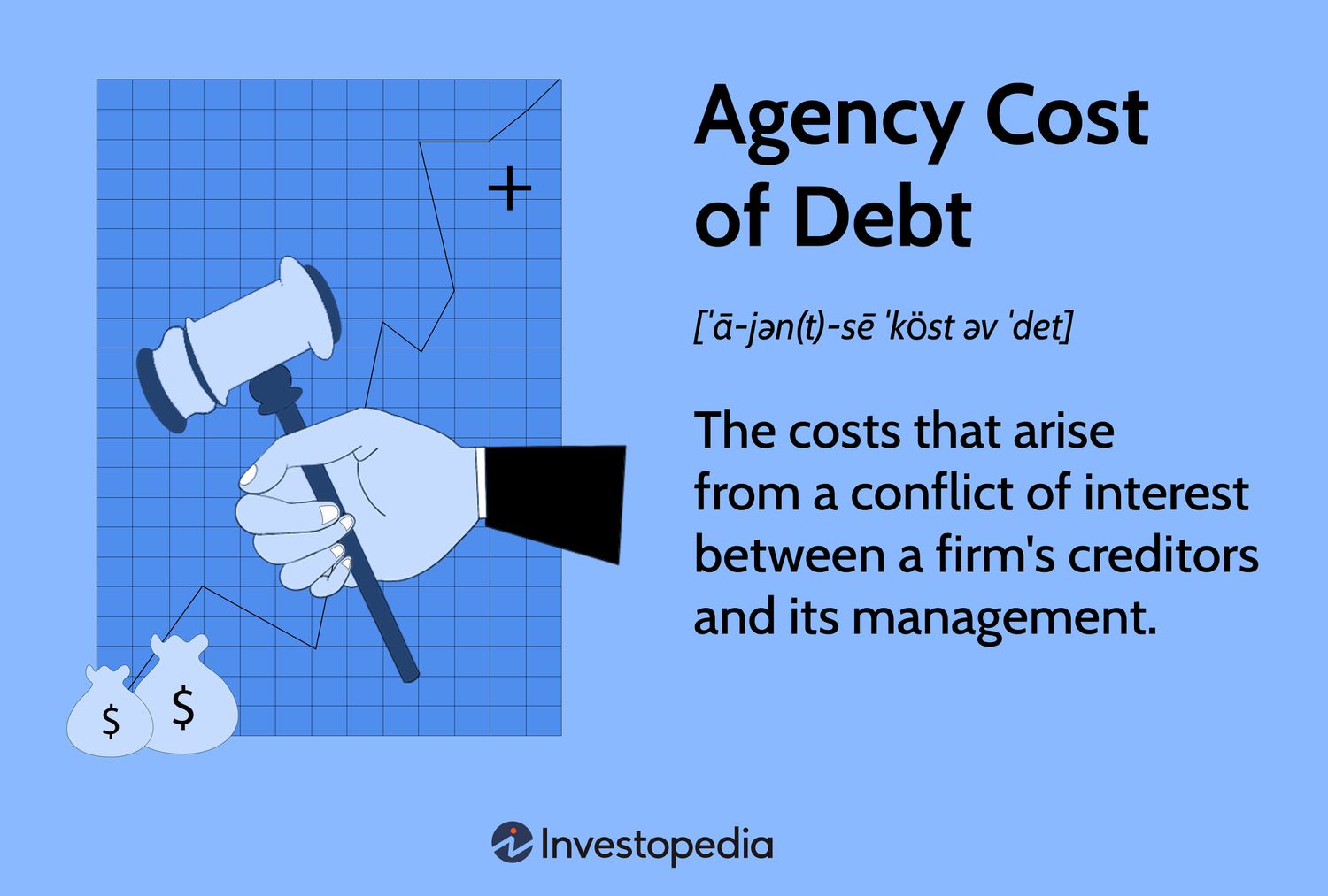Agency Cost of Debt