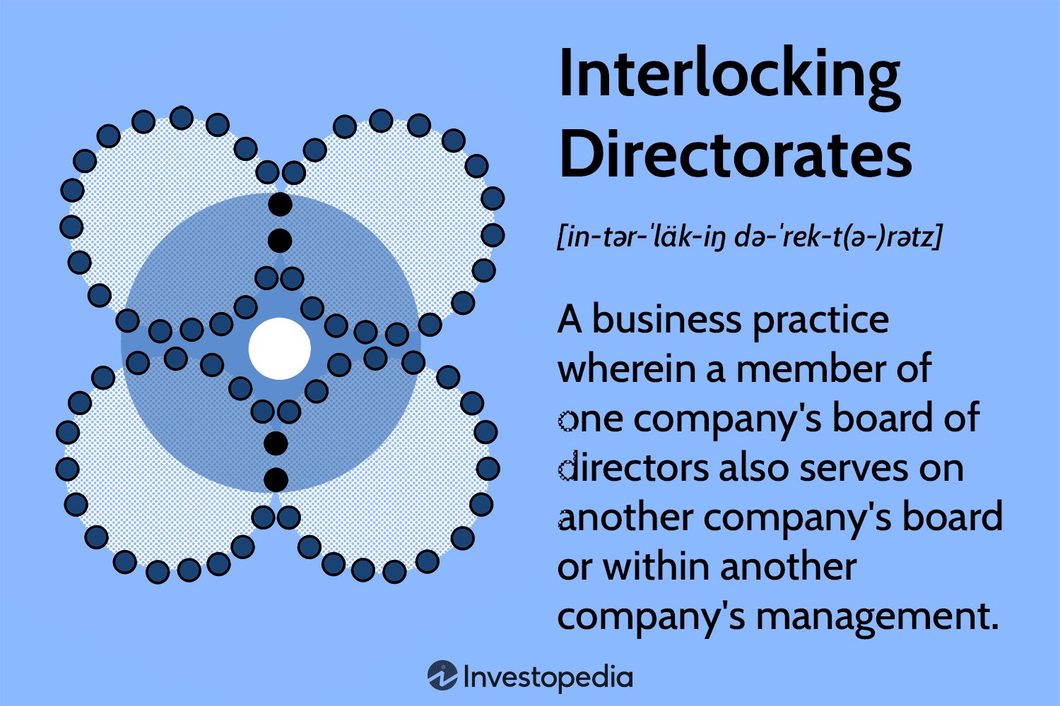 Interlocking Directorates