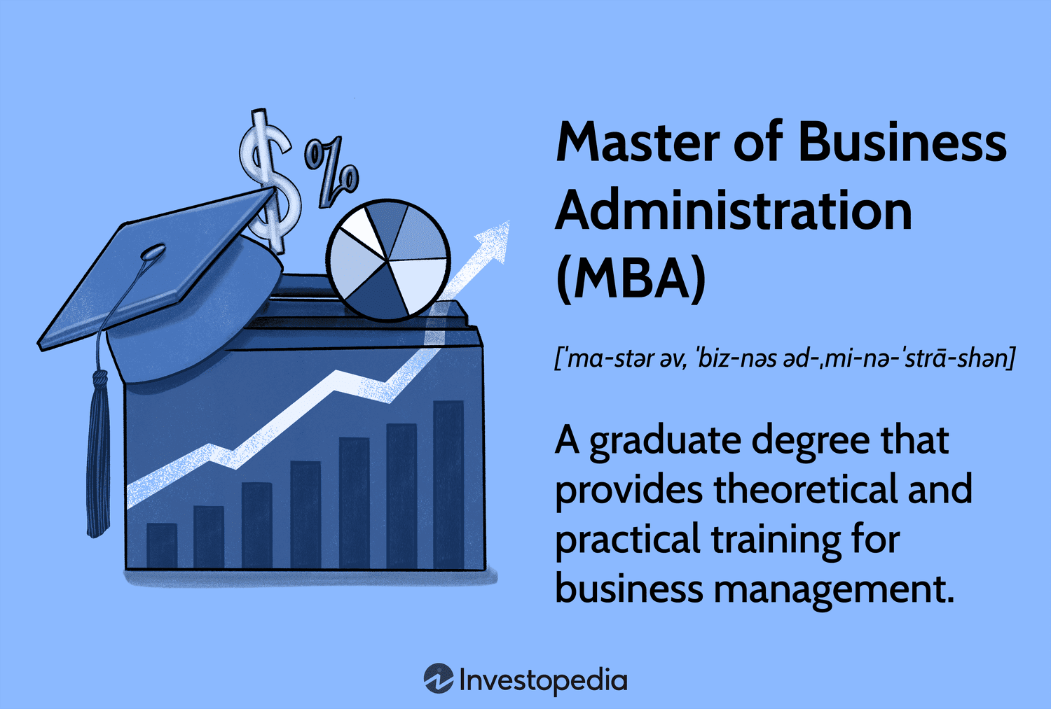 Master of Business Administration (MBA): A graduate degree that provides theoretical and practical training for business management.