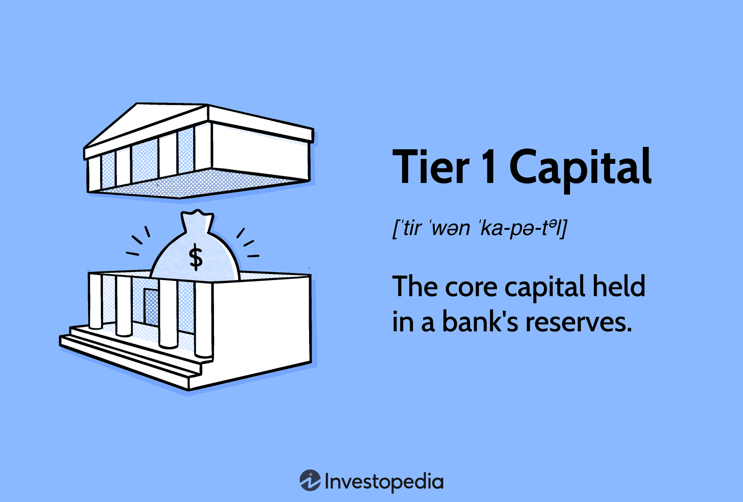 Tier 1 Capital