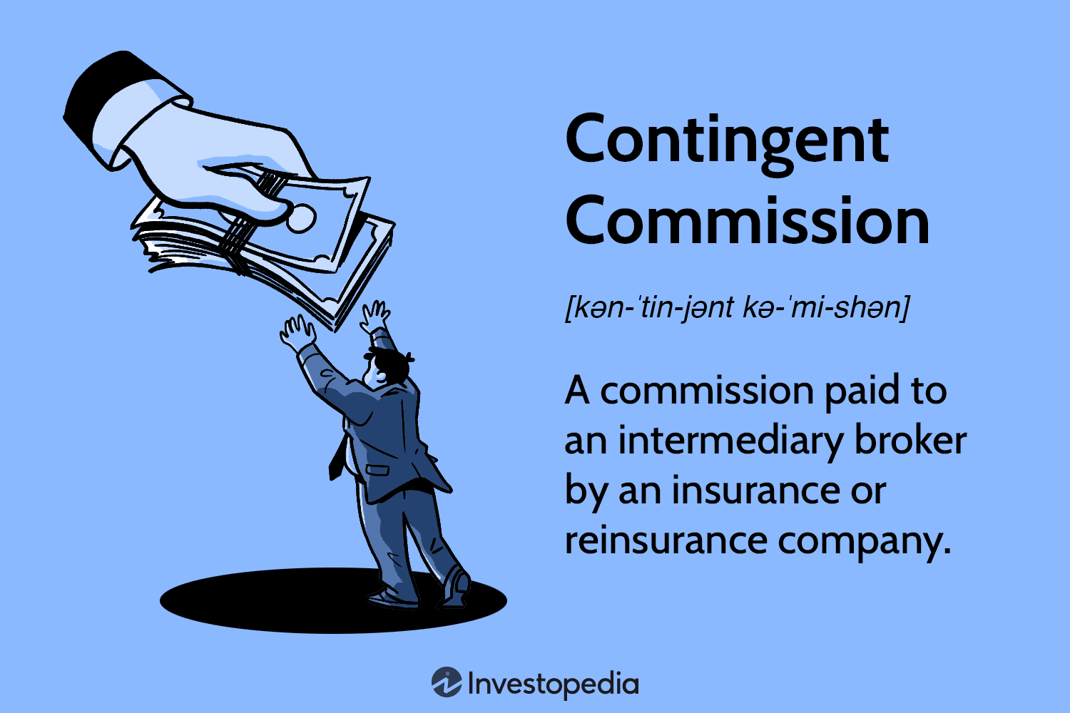 Contingent Commission