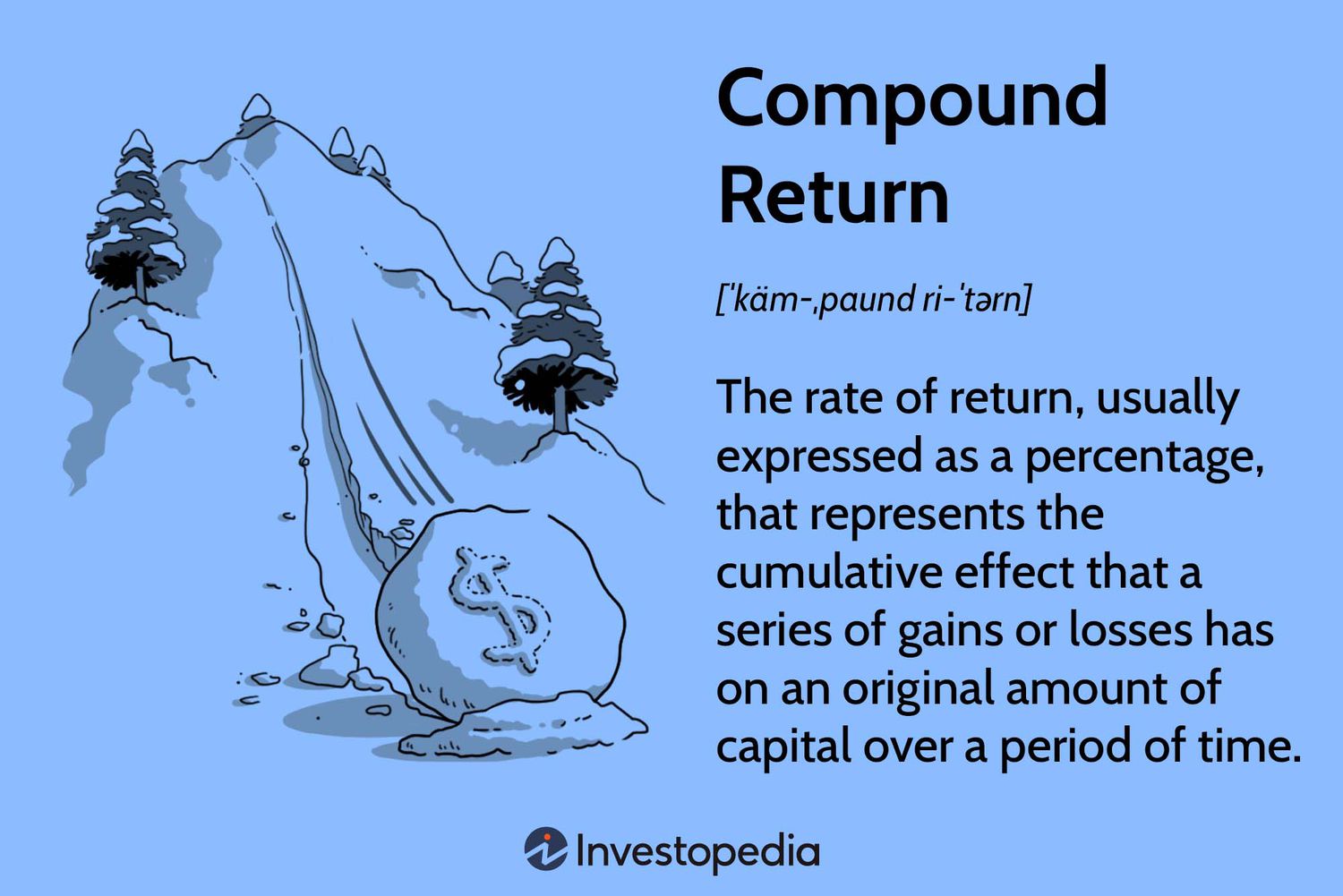 Compound Return
