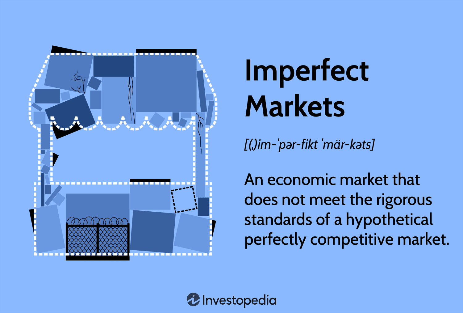 Imperfect Markets: An economic market that does not meet the rigorous standards of a hypothetical perfectly competitive market.