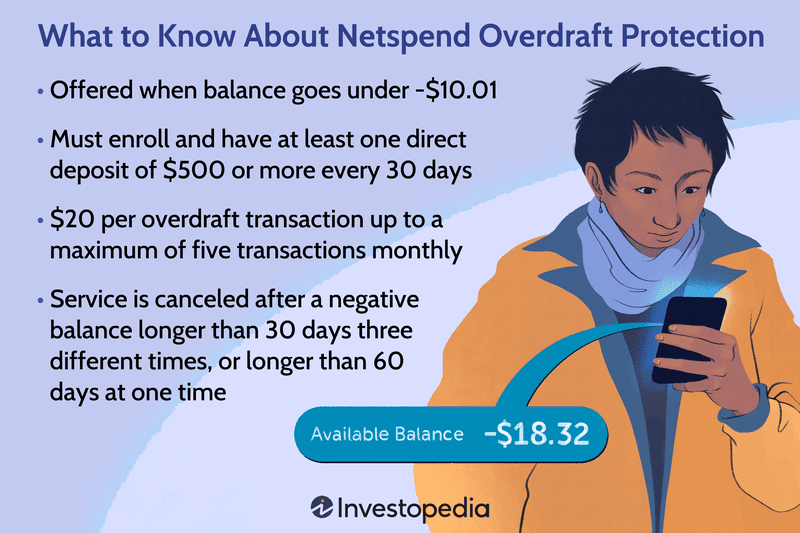 What to Know About Netspend Overdraft Protection