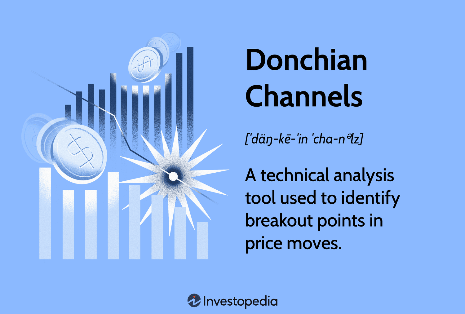 Donchian Channels: A technical analysis tool used to identify breakout points in price moves.