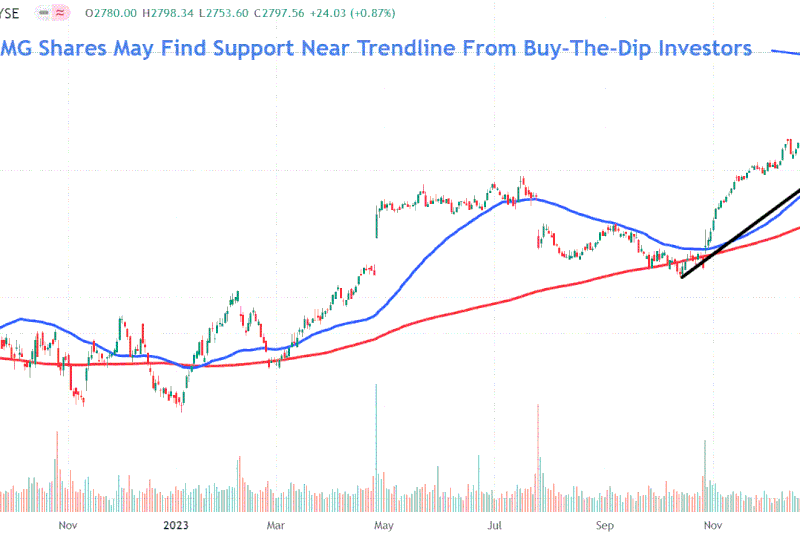 This image depicts the CMG chart.