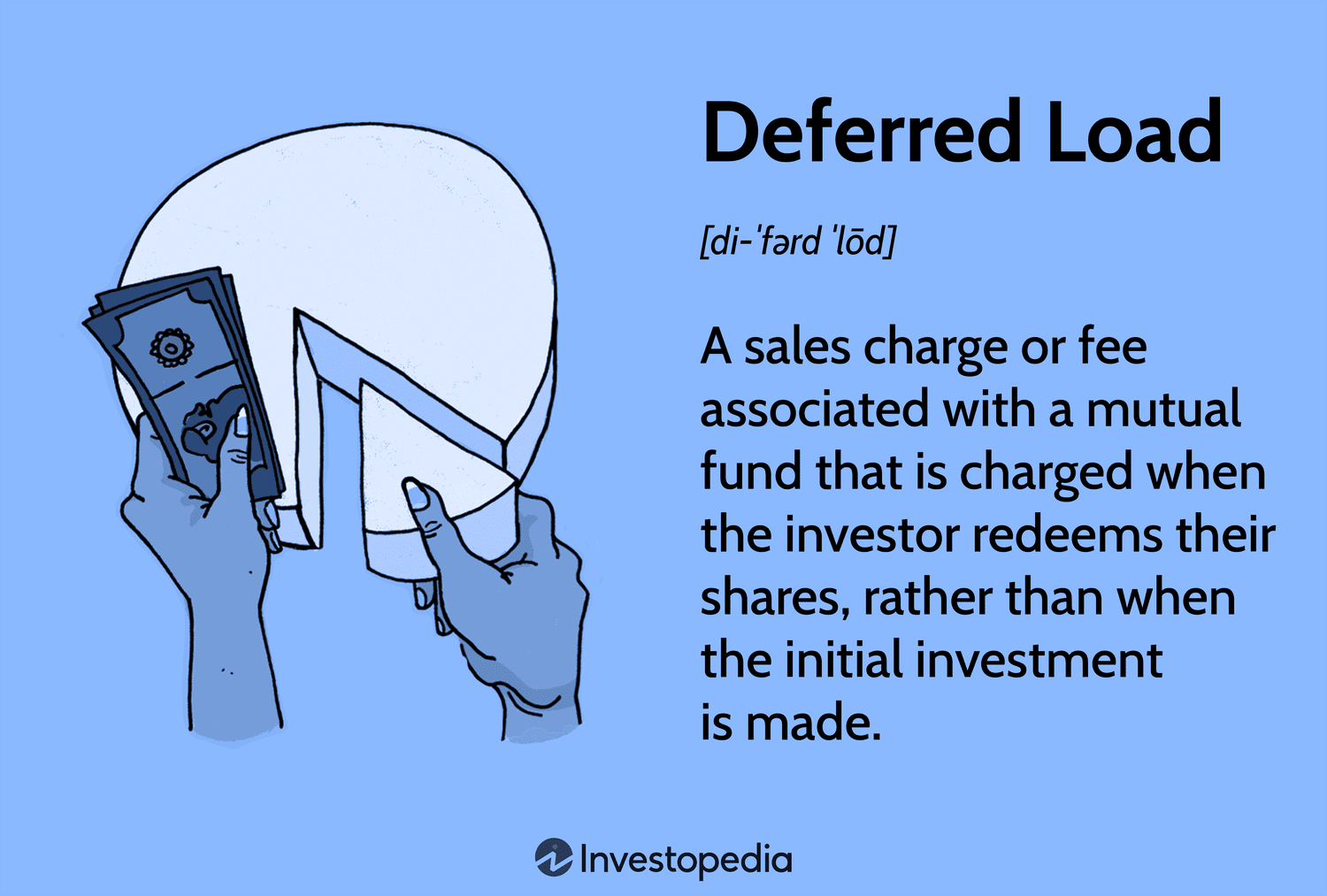 Deferred Load