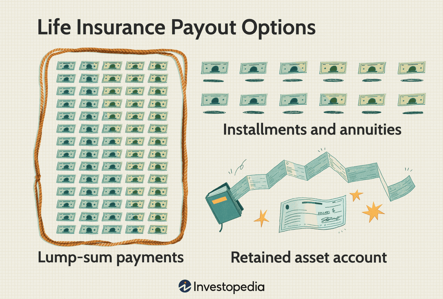 LIfe Insurance Payout Options
