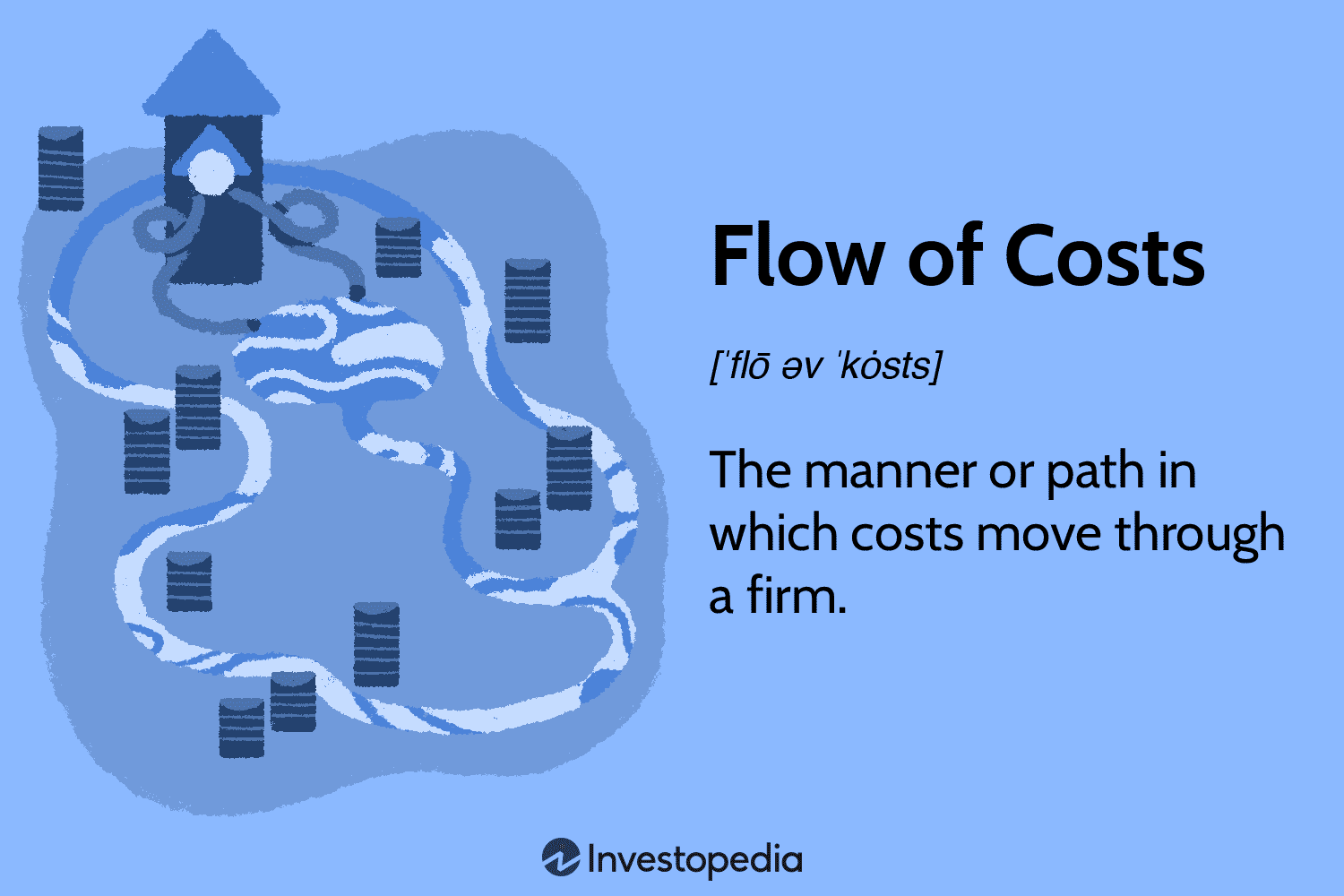 Flow Of Costs