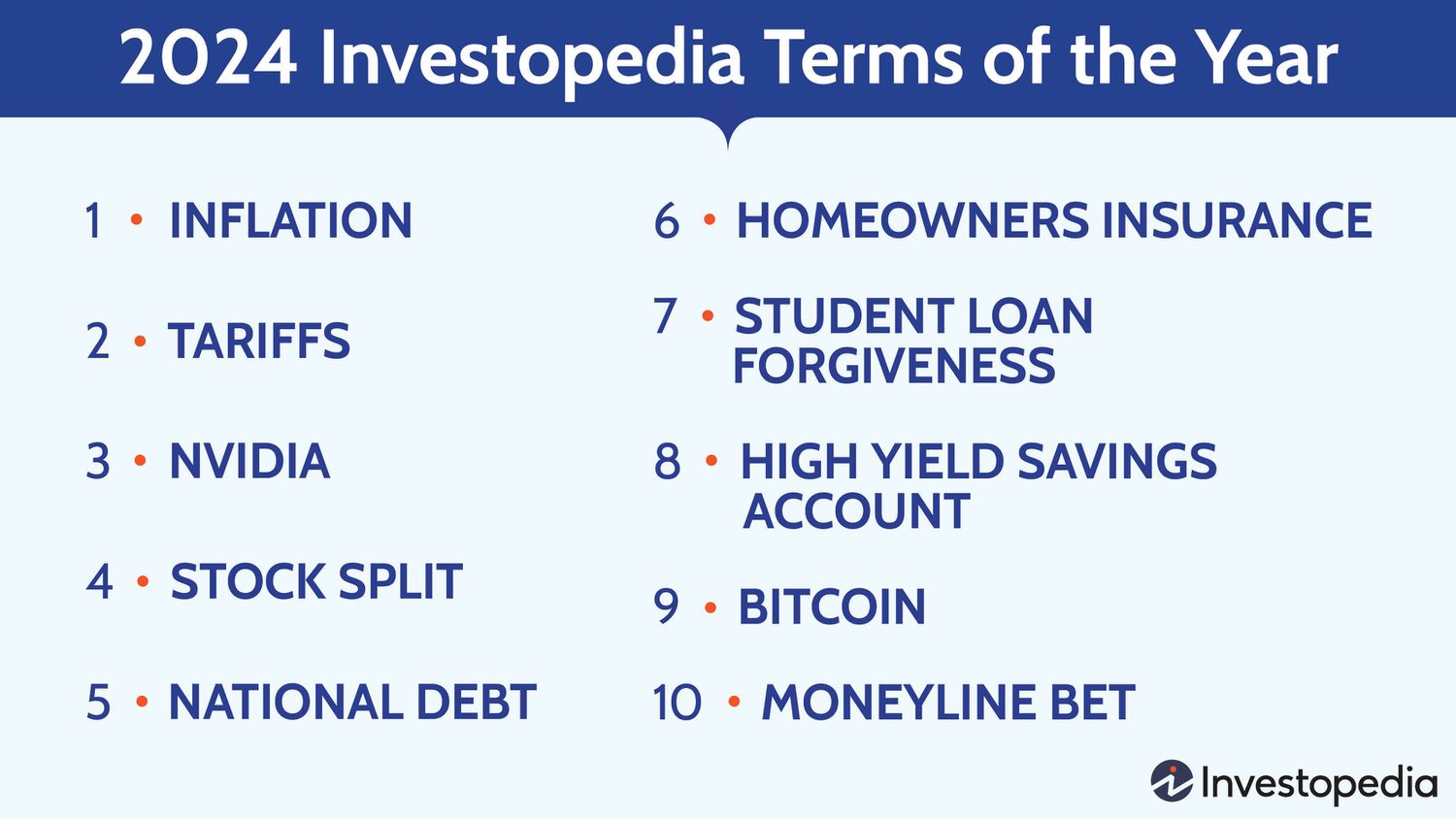 2024 Investopedia Terms of the Year