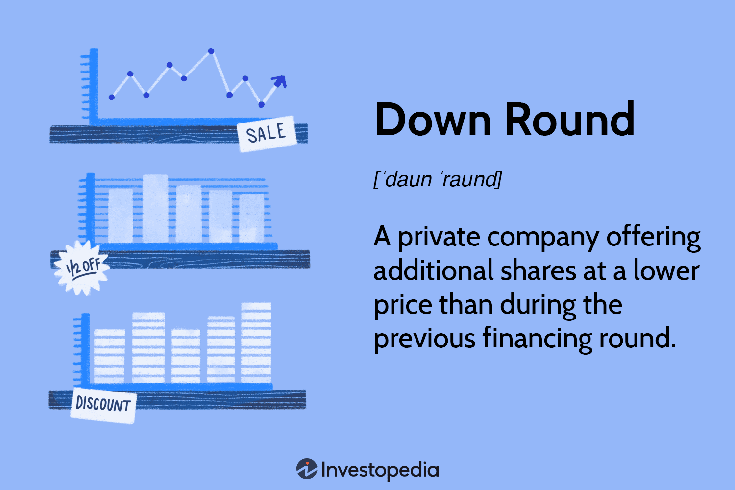 Down Round