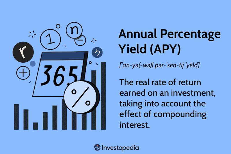 Annual Percentage Yield (APY)