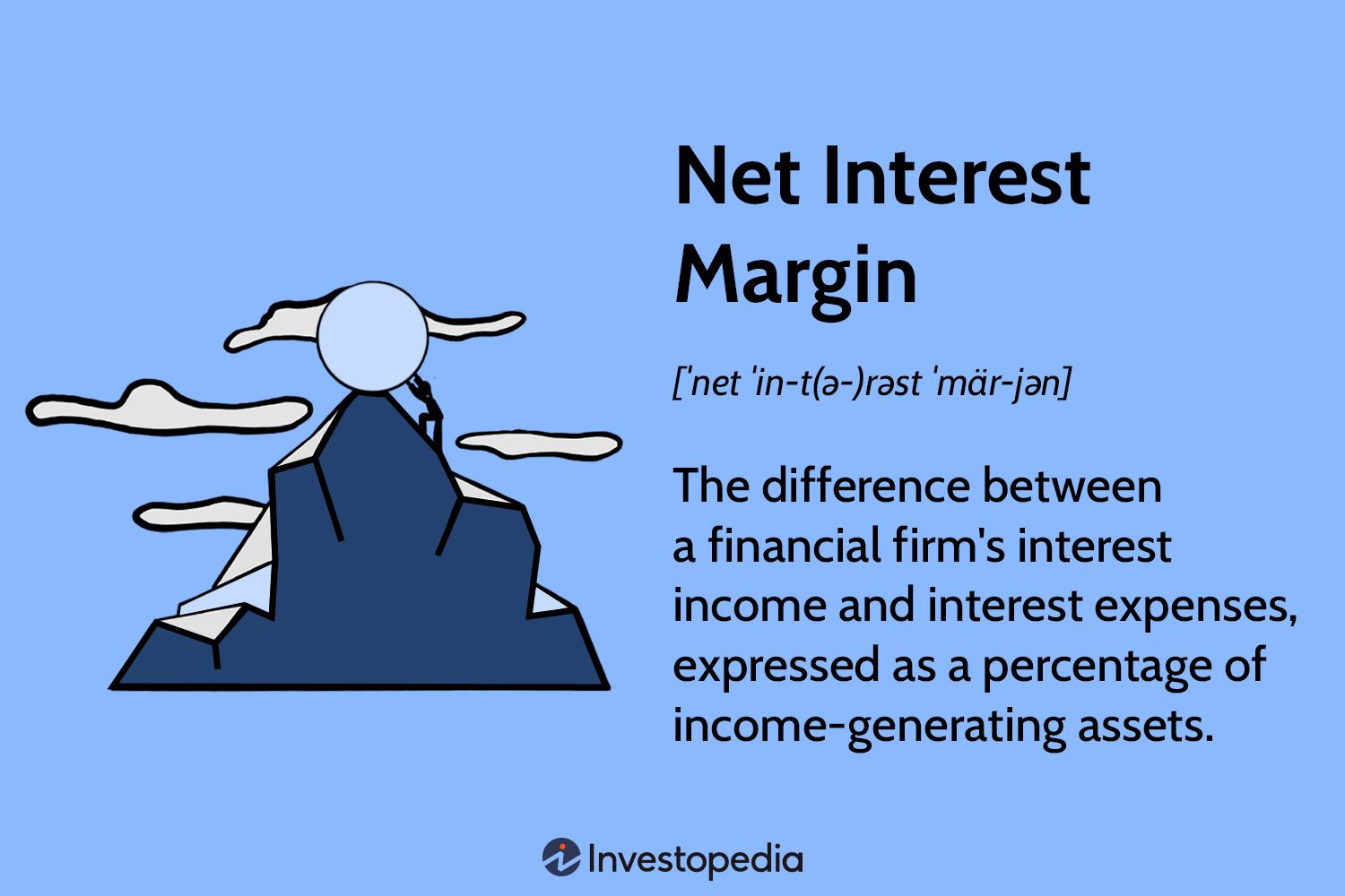 Net Interest Margin