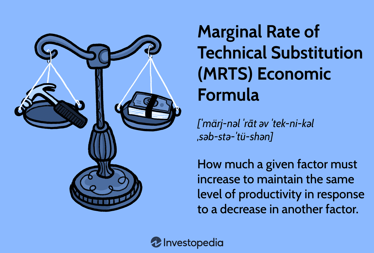 Marginal Rate of Technical Substution (MRTS) Economic Formula