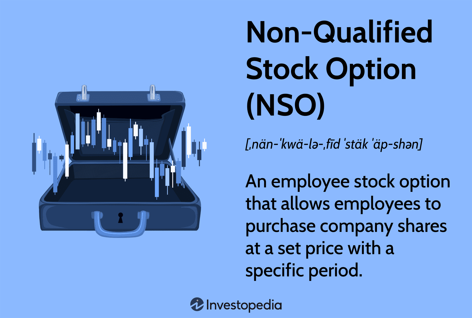 Non-Qualified Stock Option (NSO): An employee stock option that allows employees to purchase company shares at a set price with a specific period.