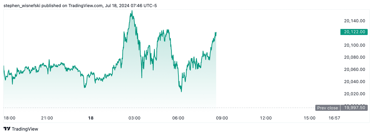 Nasdaq 100 futures - July 18, 2024