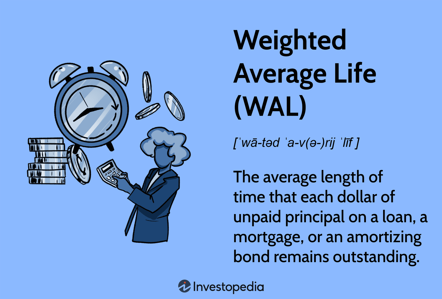 Weighted Average Life (WAL): The average length of time that each dollar of unpaid principal on a loan, a mortgage, or an amortizing bond remains outstanding.