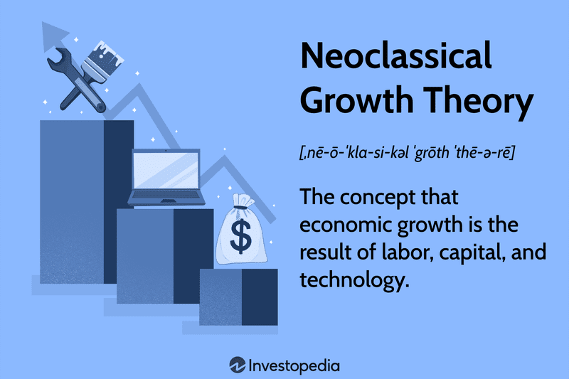 Neoclassical Growth Theory: The concept that economic growth is the result of labor, capital, and technology.