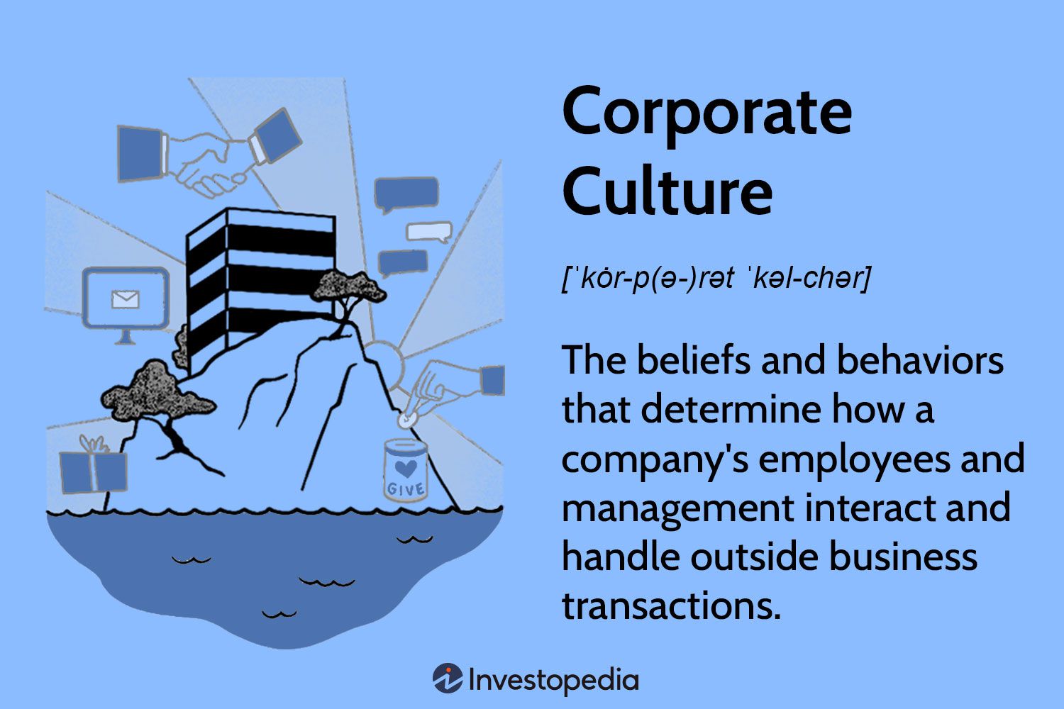 Corporate Culture