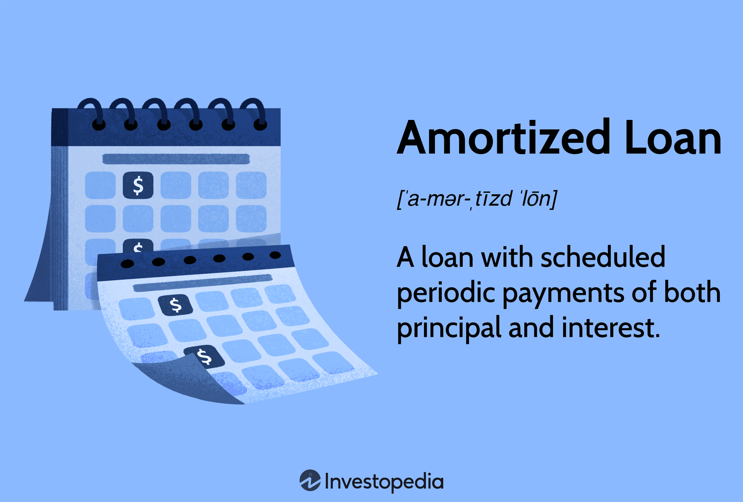 Amortized Loan