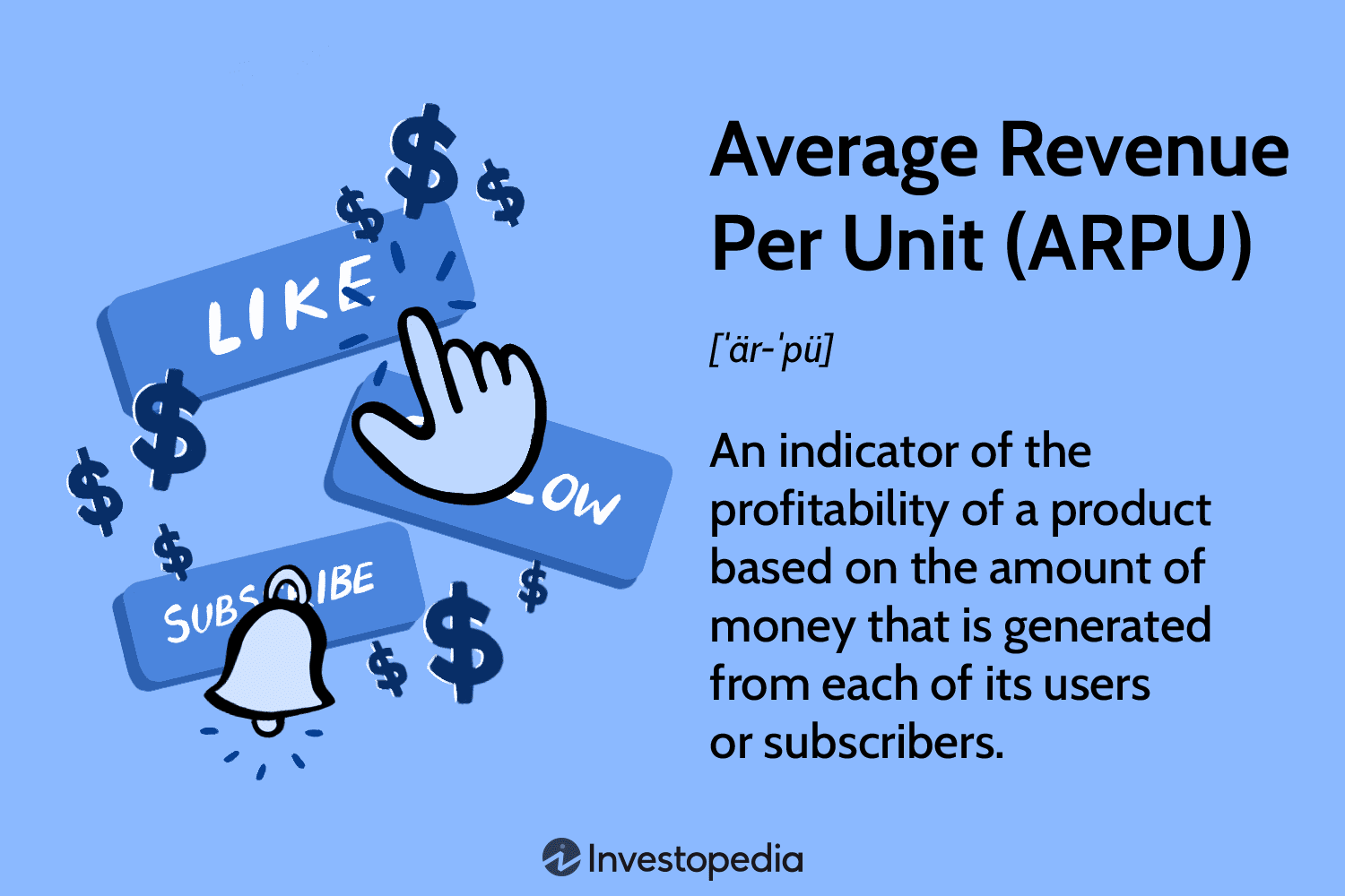 Average Revenue Per Unit (ARPU)