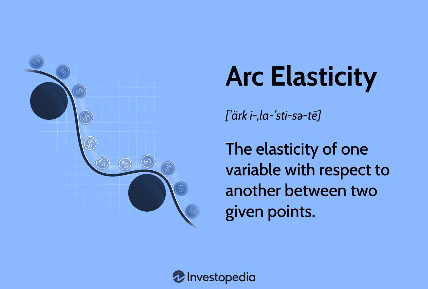 Arc Elasticity