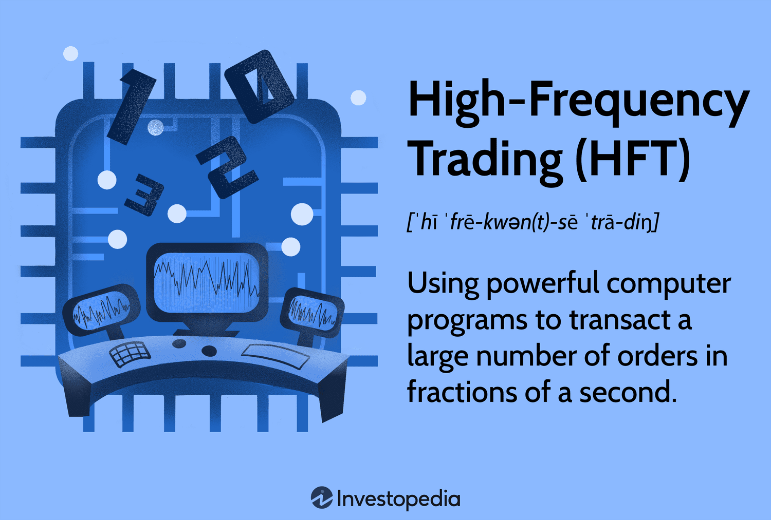 High-Frequency Trading (HFT): Using powerful computer programs to transact a large number of orders in fractions of a second.