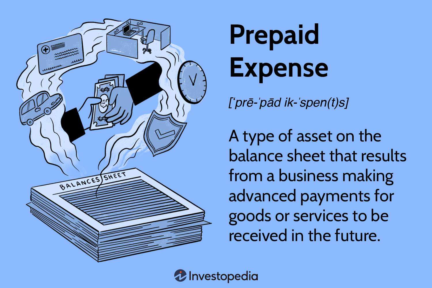 Prepaid Expense
