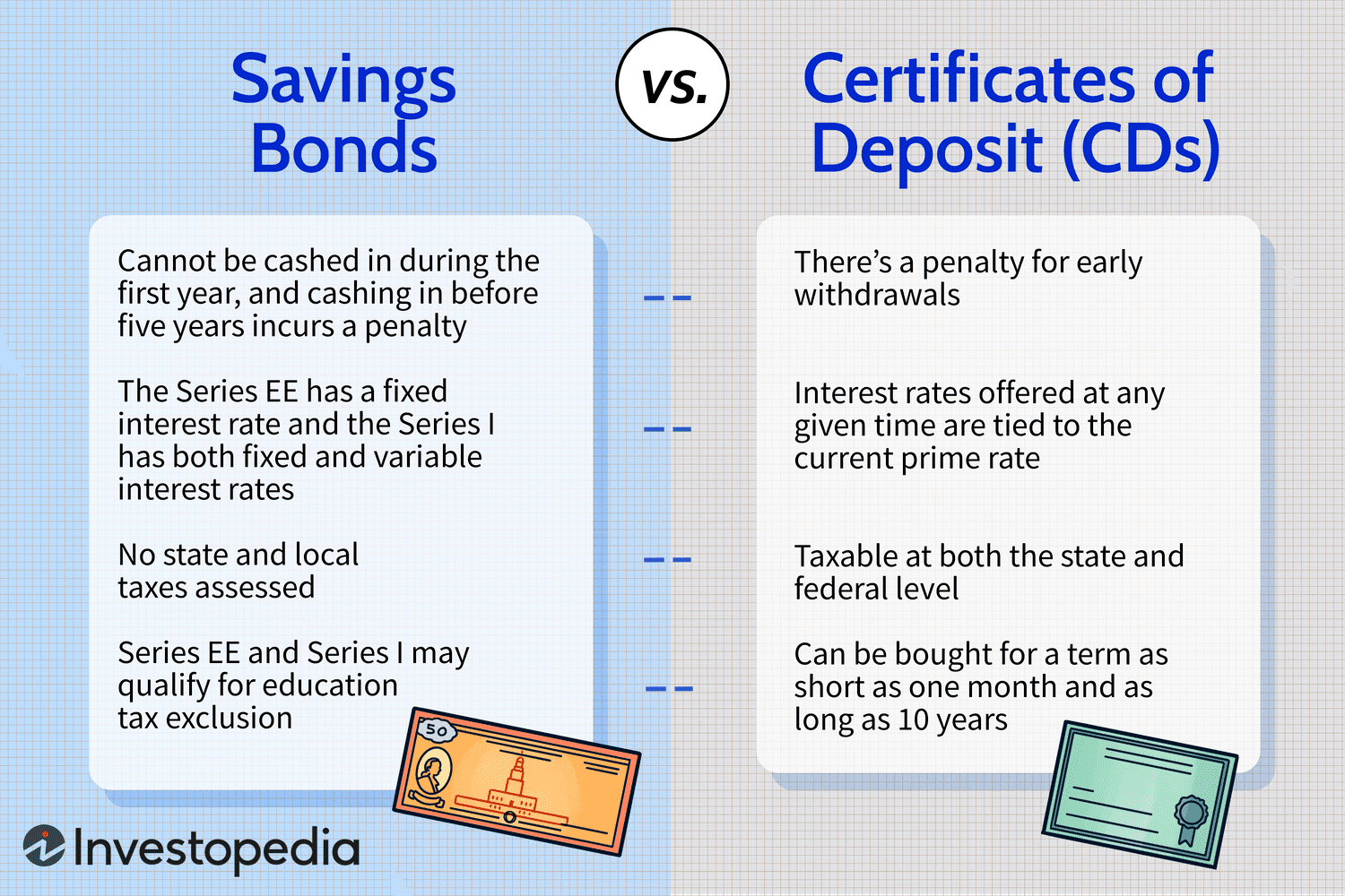 Savings Bonds vs. CDs