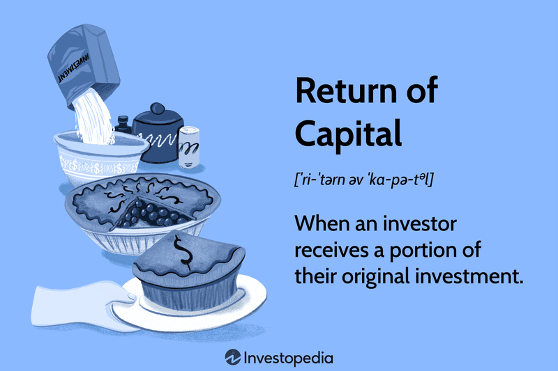 Return of Capital