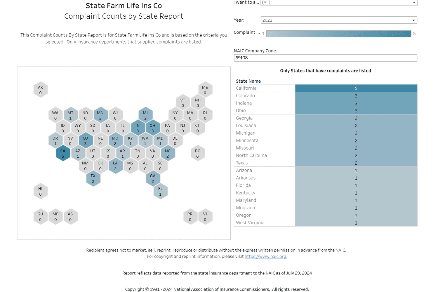 Complaint Counts by State Report.