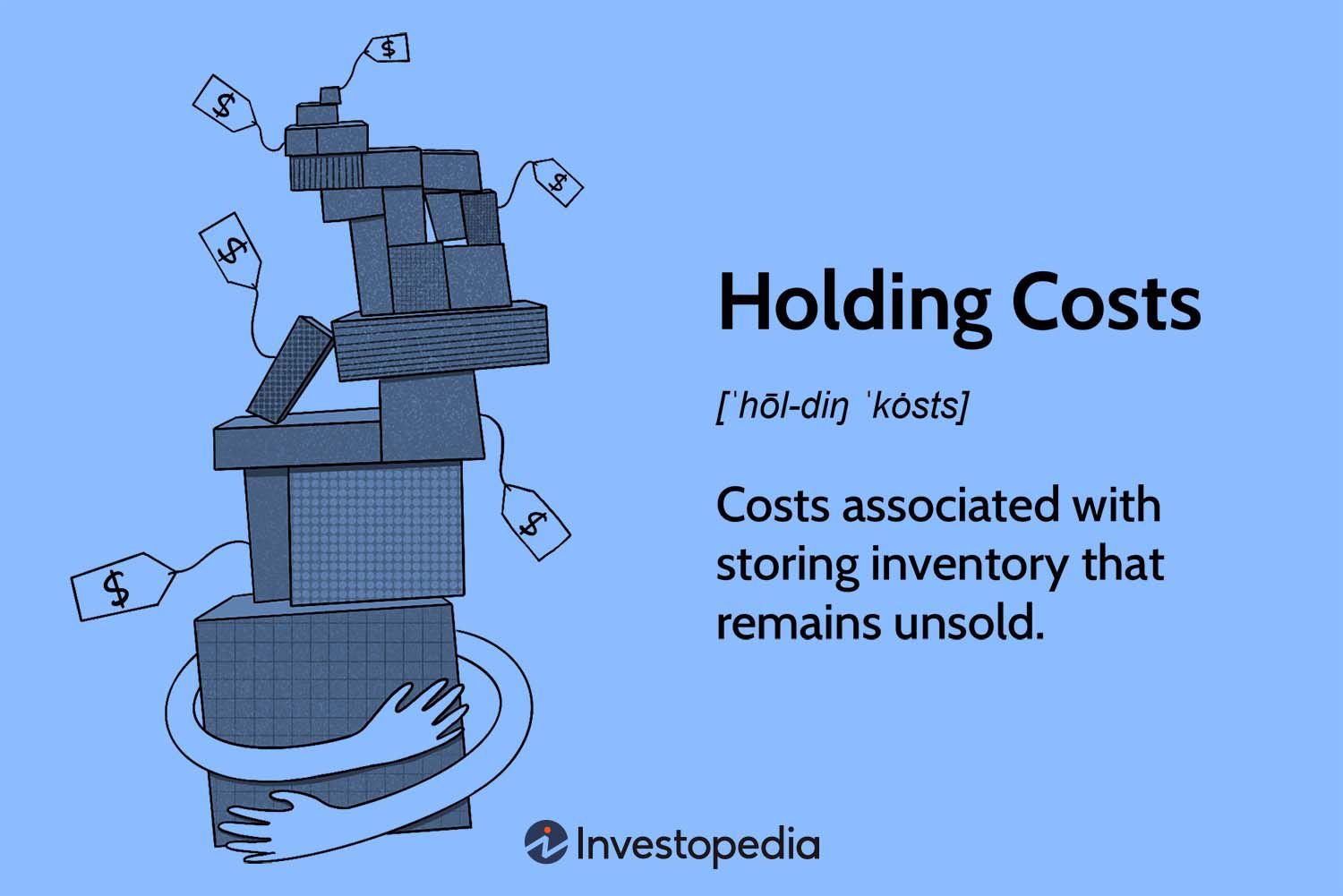 Holding Costs