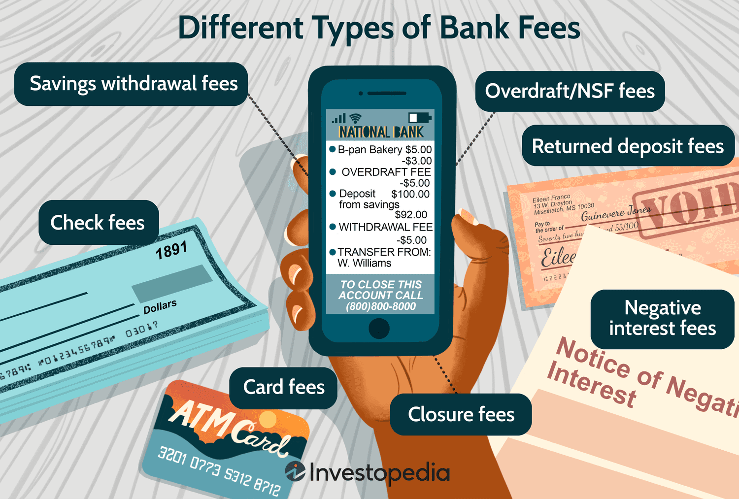 Different Types of Bank Fees