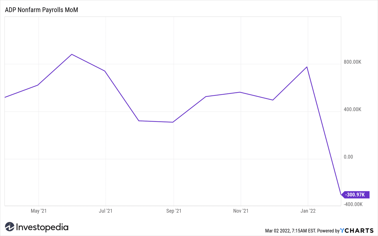 adp