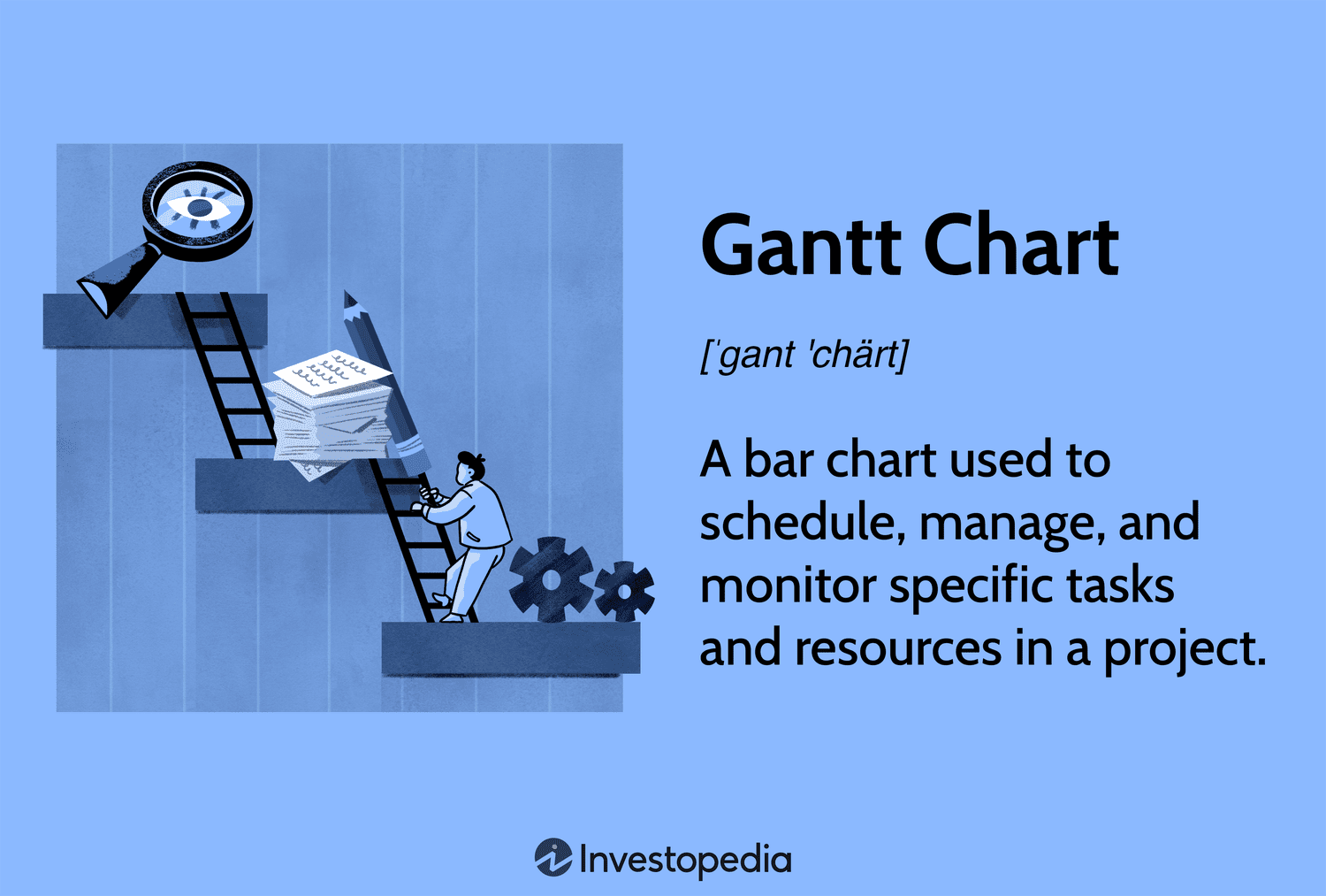Gantt Chart