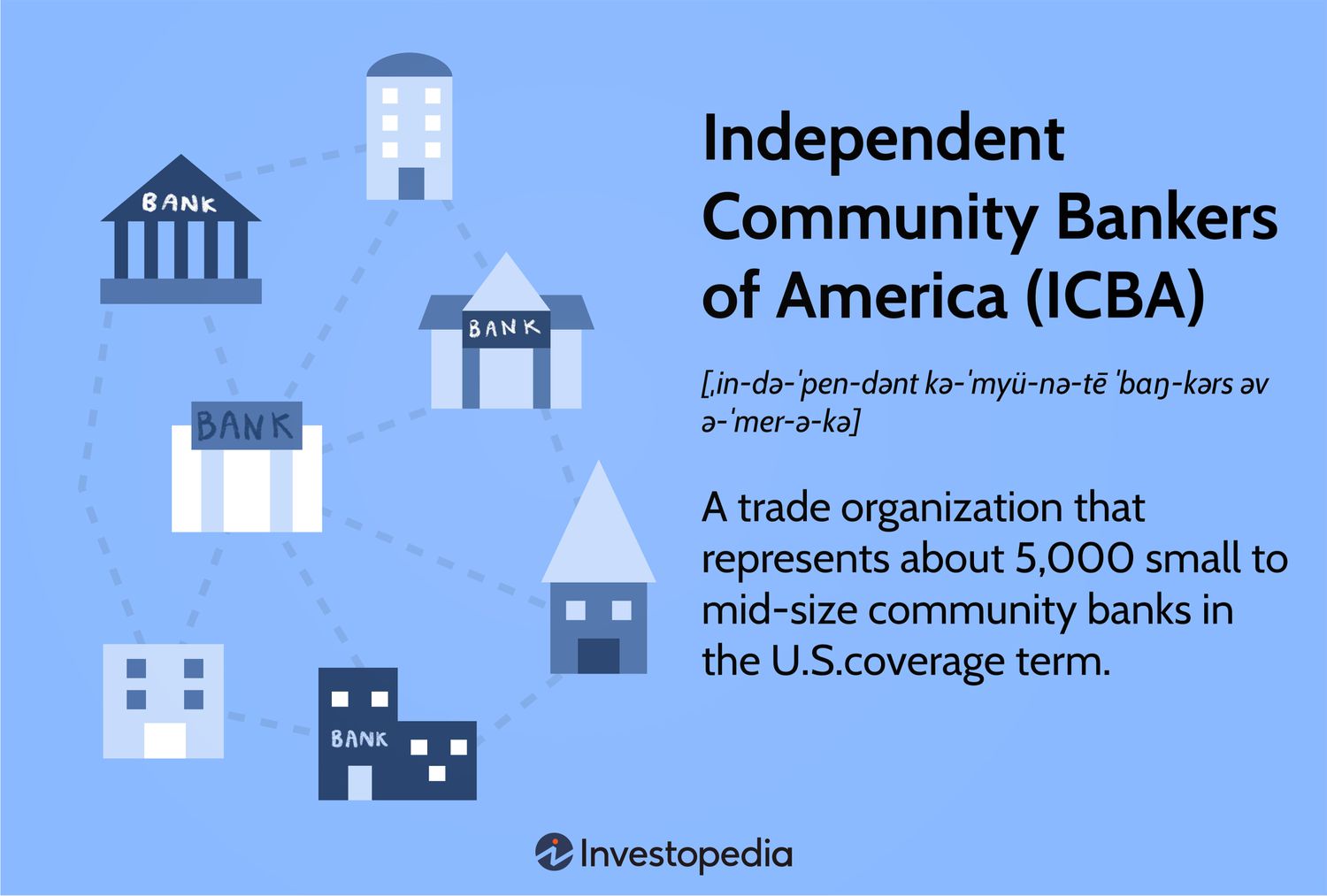 Independent Community Bankers Of America (ICBA)